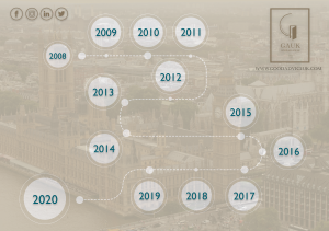 GAUK's timeline since its incorporation, starting from 2008 until 2020